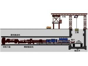 <b>位移傳感器在盾構(gòu)機中的應用</b>